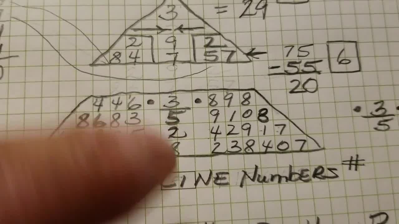 numerology kiran nehru